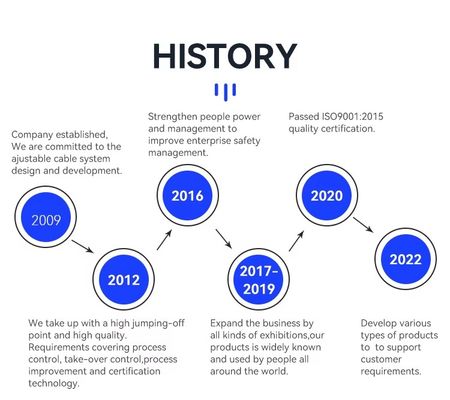 स्टेनलेस स्टील केबल लूप किट हुक के साथ हैंगिंग वायर सिस्टम के लिए